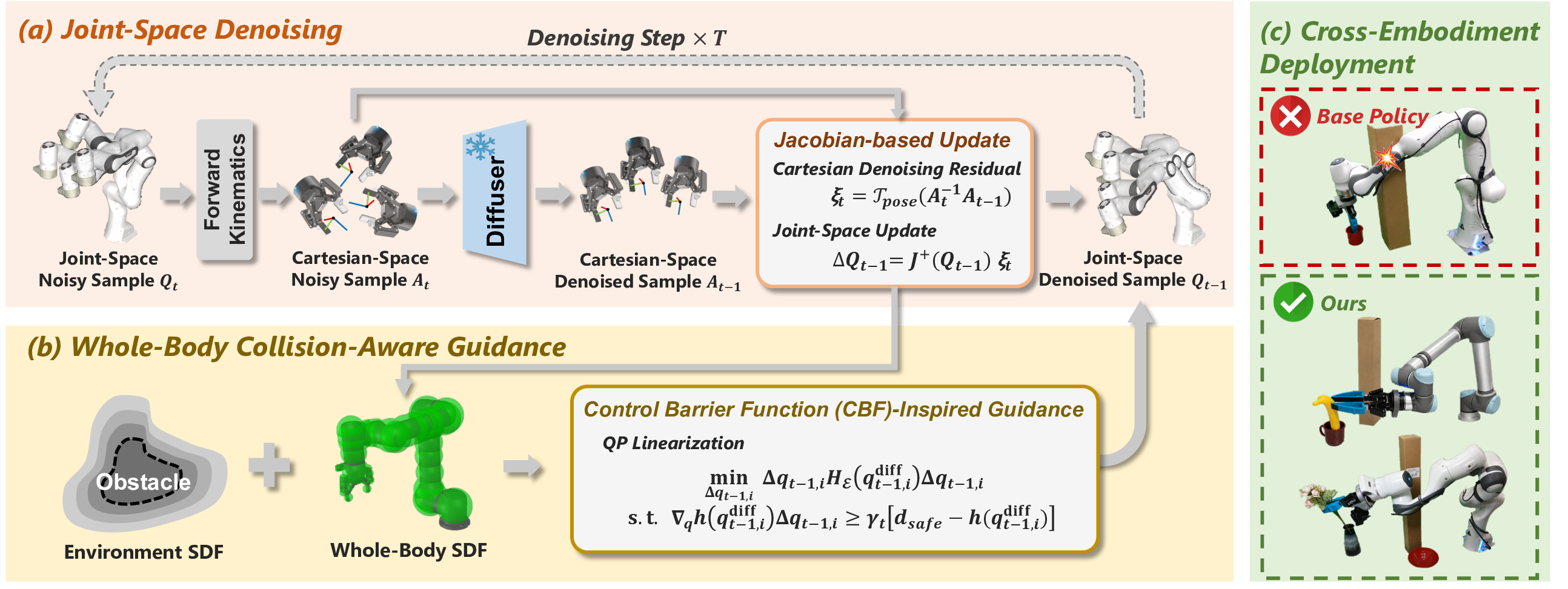 EmbodiSteer method overview
